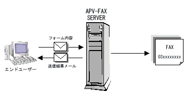 AP VARIANT FAX