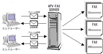 AP VARIANT FAX